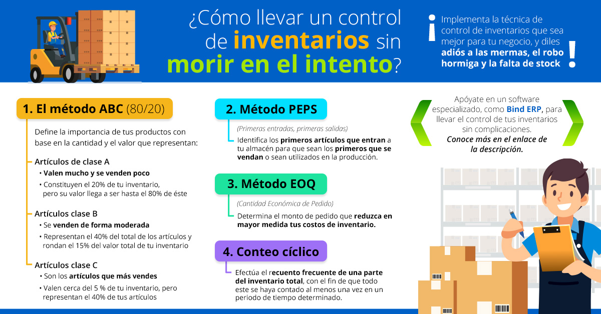 Técnicas y métodos para el control de inventarios